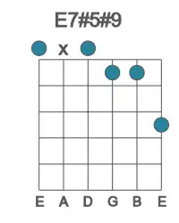 Guitar voicing #0 of the E 7#5#9 chord